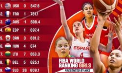 FIBA Kızlar dünya sıralaması açıklandı