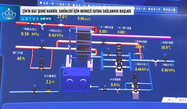 Video: Çin'in buz şehri Harbin, sakinleri için merkezi ısıtma sağlamaya başladı