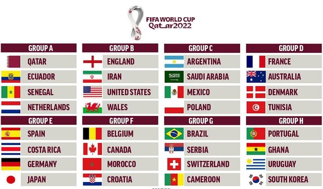 2022 Dünya Kupası: Canlı skor, maç sonuçları, puan durumu, fikstür