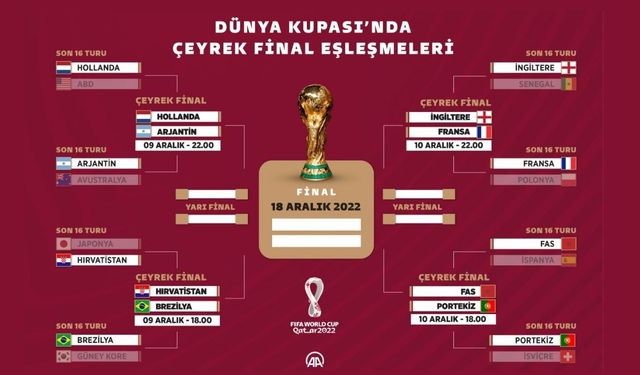 Dünya Kupası çeyrek final maçları ne zaman?