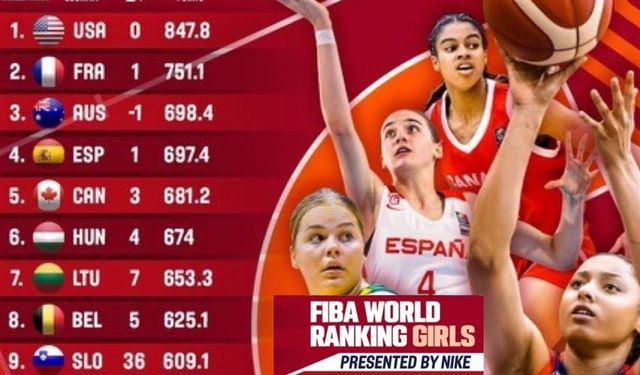 FIBA Kızlar dünya sıralaması açıklandı