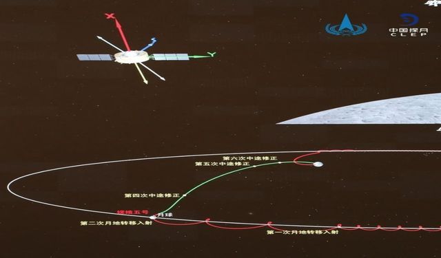 Chang'e-5'in Yörünge-Dönüş Kombinasyonu Ay- Dünya Transfer Yörüngesine Girdi!