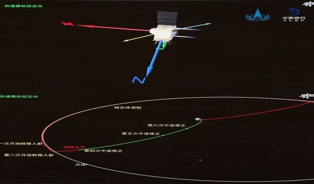 Chang'e-5 Dünya'ya Dönüş Rotasında İlk Yörünge Düzeltmesini Tamamladı!