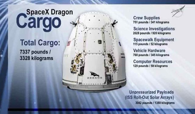 SpaceX Dragon kargo mekiği Uluslararası Uzay İstasyonu'na kenetlendi