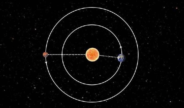 Çin'in Mars yörünge aracı, güneş kavuşumundan sonra Dünya ile yeniden iletişime geçti