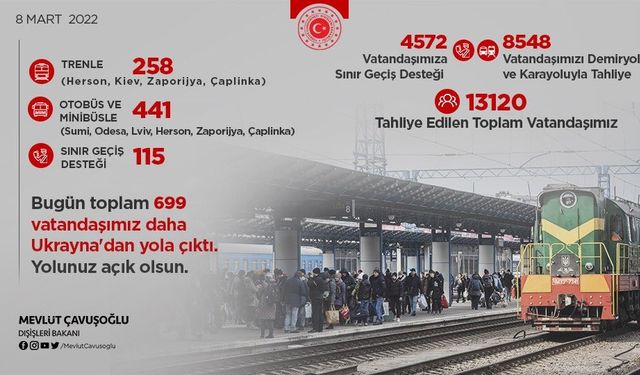 Dışişleri Bakanı Çavuşoğlu: 'Bugün Ukrayna’dan 699 kardeşimiz daha yola çıktı'