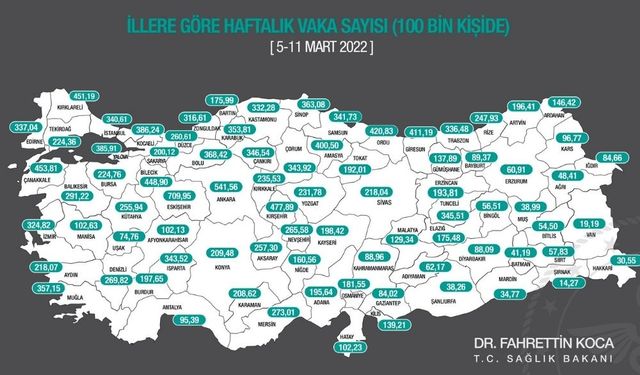 Bakan Koca bir haftalık vaka haritasını paylaştı