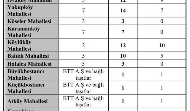 ‘M’ plaklar ‘S’ plakaya dönüştürülüyor