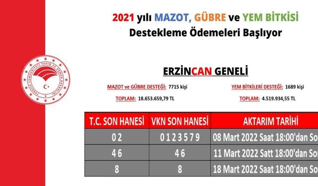 Tarımsal destekleme ödemeleri çiftçilerin hesaplarına aktarılmaya başlıyor