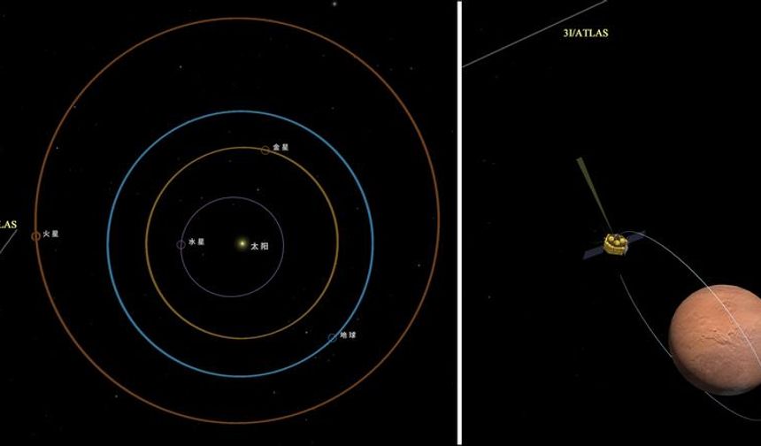 Çin'in Mars'taki yörünge modülü, 3I/ATLAS kodlu yıldızlararası cismi yakın mesafeden gözlemledi