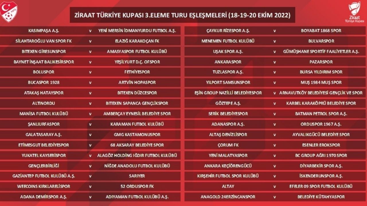 Ziraat Türkiye Kupası 3. Eleme Turu kuraları çekildi (1)